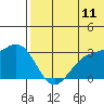 Attu tide chart for Thursday, June 11, 2026