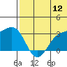 Attu tide chart for Friday, June 12, 2026
