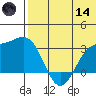 Attu tide chart for Sunday, June 14, 2026
