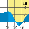 Attu tide chart for Monday, June 15, 2026