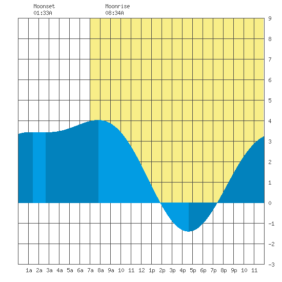 Attu tide chart for Tuesday, June 16, 2026