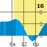 Attu tide chart for Tuesday, June 16, 2026