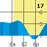 Attu tide chart for Wednesday, June 17, 2026
