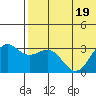 Attu tide chart for Friday, June 19, 2026