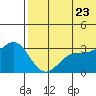 Attu tide chart for Tuesday, June 23, 2026