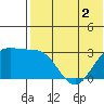 Attu tide chart for Tuesday, June 2, 2026
