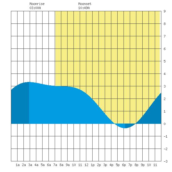 Attu tide chart for Thursday, June 4, 2026