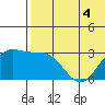 Attu tide chart for Thursday, June 4, 2026