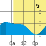 Attu tide chart for Friday, June 5, 2026