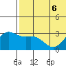 Attu tide chart for Saturday, June 6, 2026