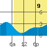 Attu tide chart for Tuesday, June 9, 2026