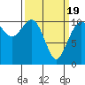 Blake Island tide chart for Friday, March 19, 2021
