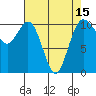 Blake Island tide chart for Thursday, April 15, 2021