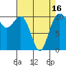 Blake Island tide chart for Friday, April 16, 2021