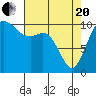 Blake Island tide chart for Tuesday, April 20, 2021