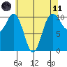 Blake Island tide chart for Tuesday, May 11, 2021