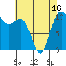 Blake Island tide chart for Sunday, May 16, 2021