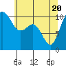 Blake Island tide chart for Thursday, May 20, 2021