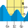Blake Island tide chart for Thursday, May 6, 2021