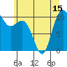 Blake Island tide chart for Tuesday, June 15, 2021