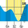 Blake Island tide chart for Wednesday, June 16, 2021