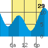 Blake Island tide chart for Thursday, July 29, 2021