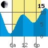 Blake Island tide chart for Sunday, August 15, 2021