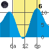 Blake Island tide chart for Monday, September 6, 2021
