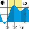 Blake Island tide chart for Tuesday, October 12, 2021