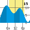 Blake Island tide chart for Tuesday, March 15, 2022