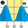 Blake Island tide chart for Saturday, April 30, 2022
