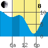 Blake Island tide chart for Friday, April 8, 2022