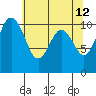 Blake Island tide chart for Thursday, May 12, 2022