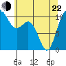 Blake Island tide chart for Sunday, May 22, 2022