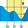 Blake Island tide chart for Monday, May 9, 2022