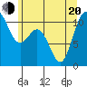Blake Island tide chart for Monday, June 20, 2022