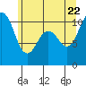 Blake Island tide chart for Wednesday, June 22, 2022