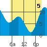 Blake Island tide chart for Tuesday, July 5, 2022