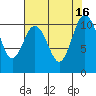 Blake Island tide chart for Tuesday, August 16, 2022