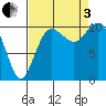Blake Island tide chart for Saturday, September 3, 2022
