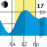 Blake Island tide chart for Monday, October 17, 2022