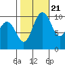 Blake Island tide chart for Friday, October 21, 2022