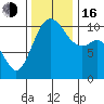 Blake Island tide chart for Wednesday, November 16, 2022