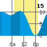 Blake Island tide chart for Wednesday, March 15, 2023