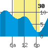 Blake Island tide chart for Thursday, March 30, 2023