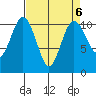 Blake Island tide chart for Thursday, April 6, 2023