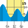 Blake Island tide chart for Monday, May 15, 2023
