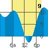 Blake Island tide chart for Tuesday, May 9, 2023