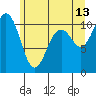 Blake Island tide chart for Tuesday, June 13, 2023