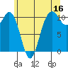 Blake Island tide chart for Friday, June 16, 2023